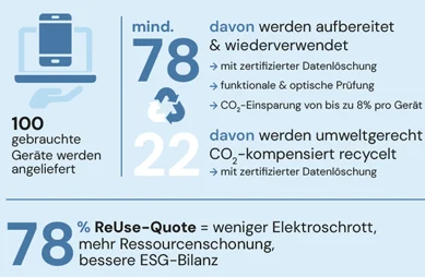 Klimaneutrale IT durch ESG-Maßnahmen